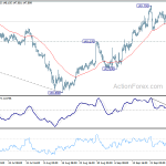 gbpjpy20181003a1