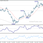 gbpjpy20181004a1