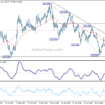 gbpjpy20181004a2