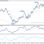 gbpjpy20181005a1