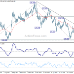 gbpjpy20181005a2