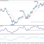 gbpjpy20181006w1