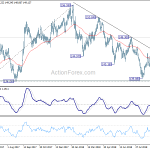 gbpjpy20181006w2