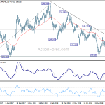 gbpjpy20181009a2