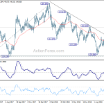 gbpjpy20181010a2