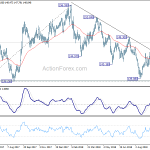 gbpjpy20181011a2