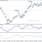 gbpjpy20181013w1