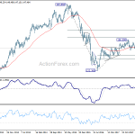 gbpjpy20181013w3