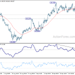 gbpjpy20181015a1