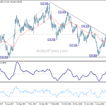 gbpjpy20181015a2