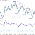 gbpjpy20181018a2