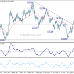 gbpjpy20181019a2