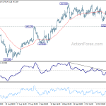 gbpjpy20181022a1