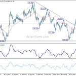 gbpjpy20181022a2