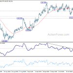 gbpjpy20181022b1