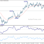 gbpjpy20181023a1