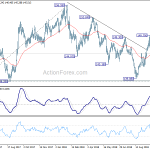 gbpjpy20181023b2