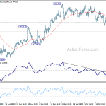 gbpjpy20181025a1