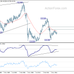 gbpjpy20181027w4