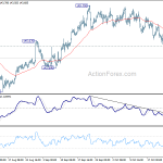 gbpjpy20181029a1