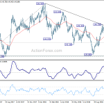 gbpjpy20181029a2