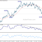 gbpjpy20181031a1