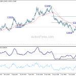 gbpusd20181001a2