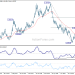 gbpusd20181001b2