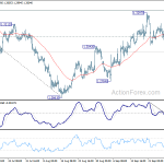 gbpusd20181003a1