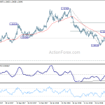 gbpusd20181003a2