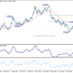 gbpusd20181003b2