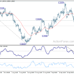 gbpusd20181004a1