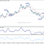 gbpusd20181004b2