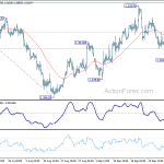 gbpusd20181006w1