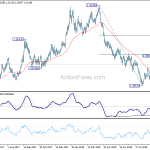 gbpusd20181006w2