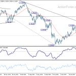 gbpusd20181006w3