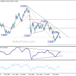 gbpusd20181006w4