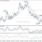 gbpusd20181008a2