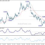 gbpusd20181009a2