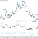 gbpusd20181010a2