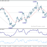 gbpusd20181010b1