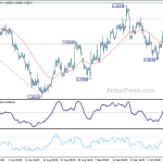 gbpusd20181011a1