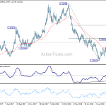 gbpusd20181011a2