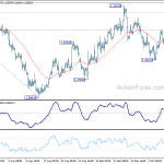 gbpusd20181012a1