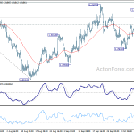 gbpusd20181012b1