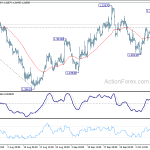 gbpusd20181013w1