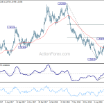 gbpusd20181013w2