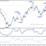 gbpusd20181016b1