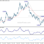 gbpusd20181016b2