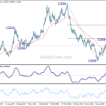 gbpusd20181017b2